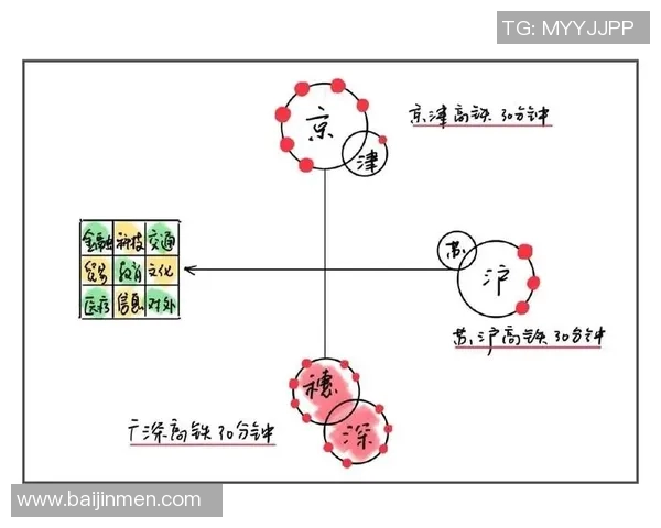 广州与广东的文化碰撞与经济发展对比分析探讨 广州与广东的文化碰撞与经济发展对比分析探讨